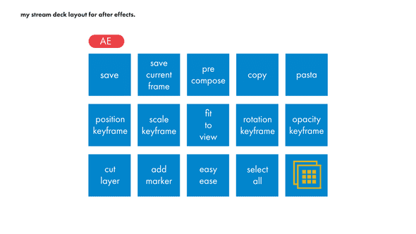 Stream Deck layout for my After Effects profile